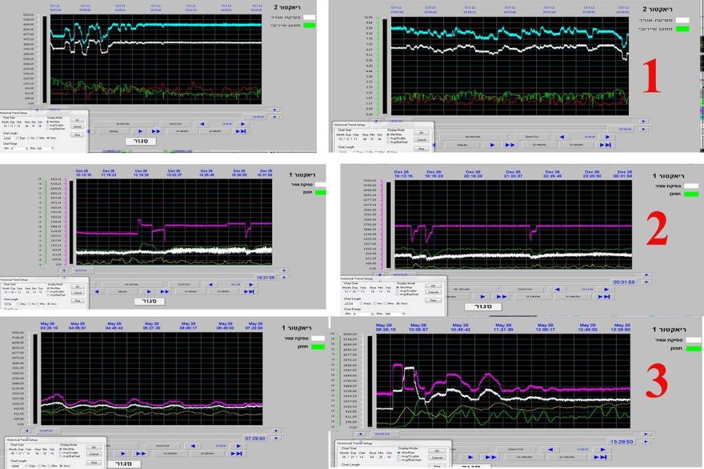Відгук про роботу трубчастих аераторів ЕКОТОН в Ізраїлі