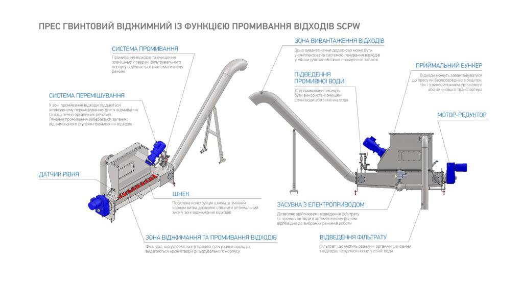 Прес гвинтовий віджимний Esmil
