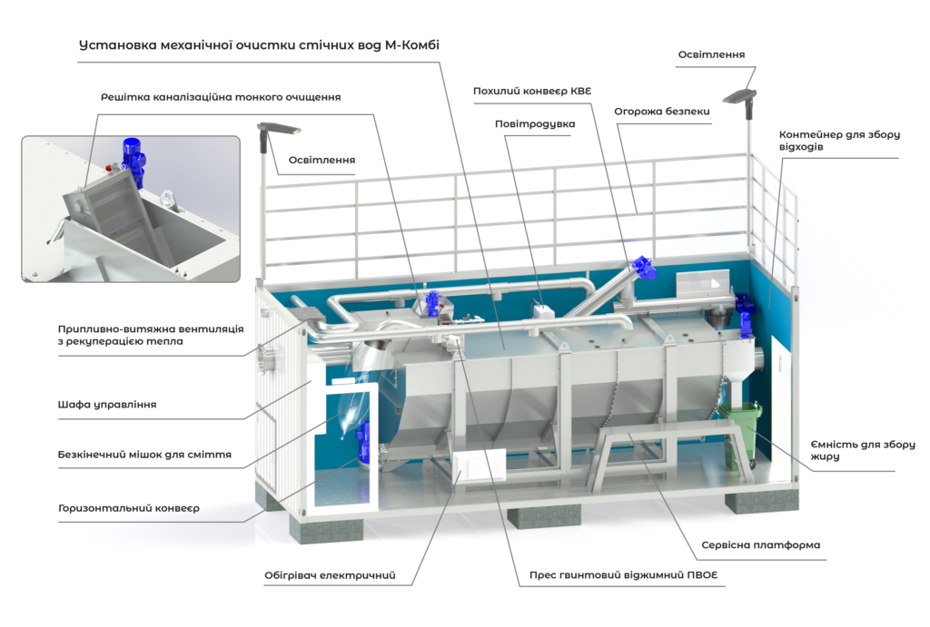 Станція механічного очищення стічних вод Esmil Module M