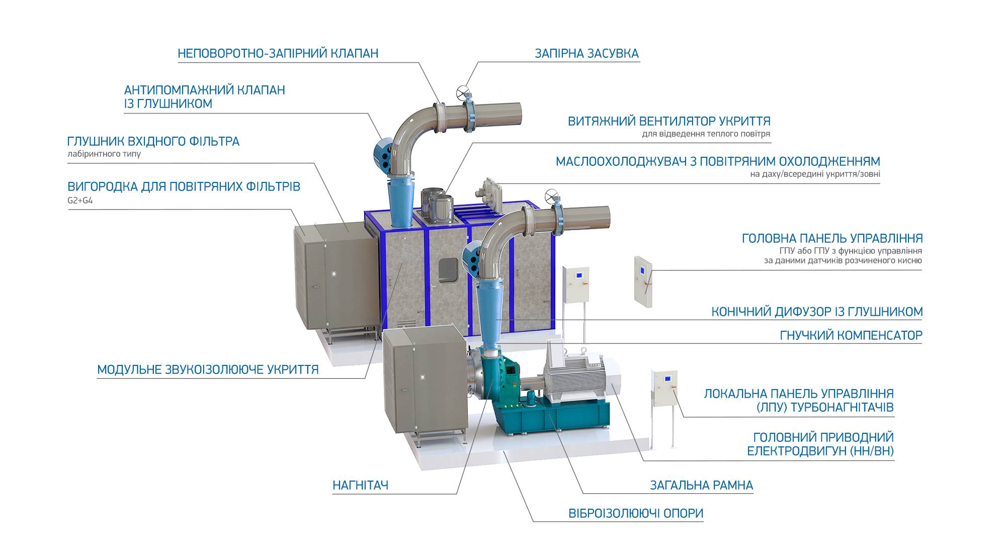 Повітродувка Esmil