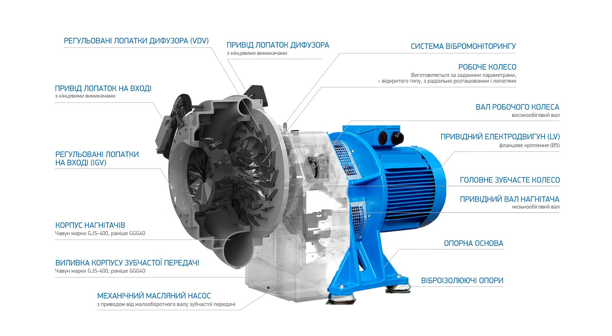 Повітродувка Esmil