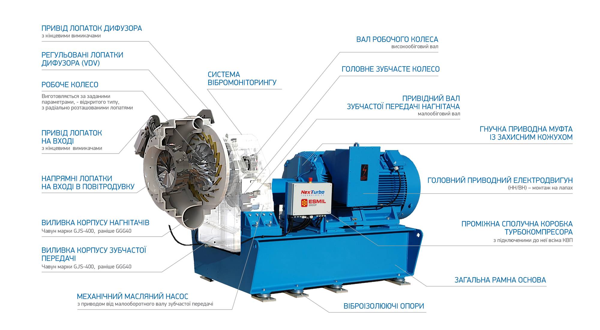 esmil-blower-next-turbo