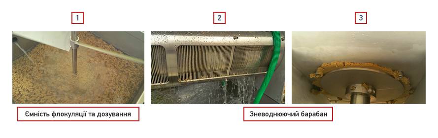 Рис. 1. Процес зневоднення осаду за допомогою мультидискового шнекового дегідратора MDQ/MDC